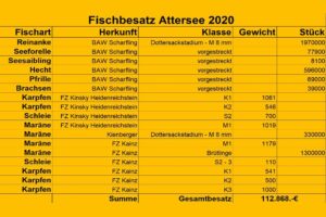 fischbesatz-attersee-2020