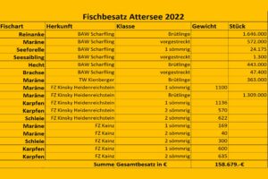 fischbesatz-attersee-2020
